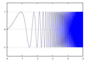 Increasing Frequency